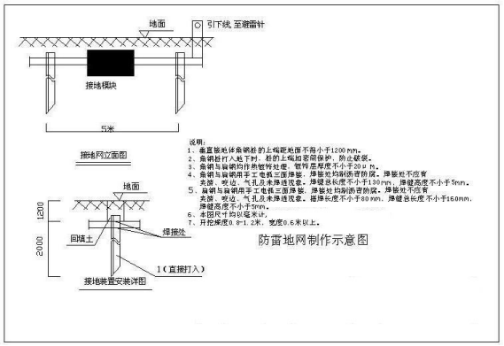 网络机房防雷方案-防雷地网制作示意图.png