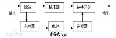 机房建设-后备式UPS