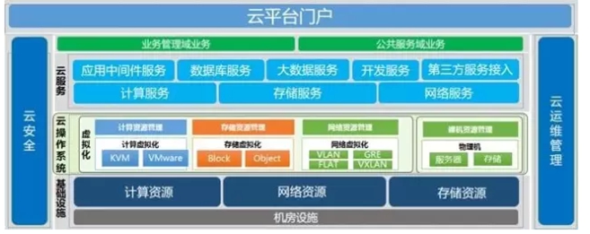 核心数据-系统架构图