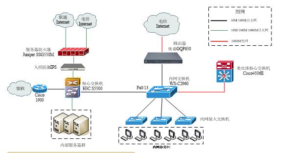 网络安全-网络拓扑图
